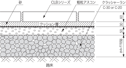 非透水性 セラミックブロック断面図