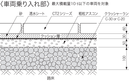 透水・保水 セラミックブロック断面図車両乗り入れ部