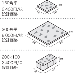 形状バリエーション